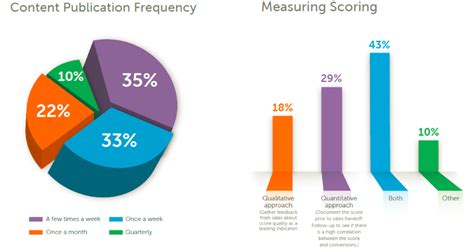 2017 Benchmarks How Does Your Marketing Strategy Compare