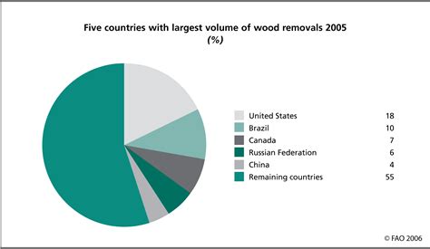 Maps And Figures Global Forest Resources Assessments Food And