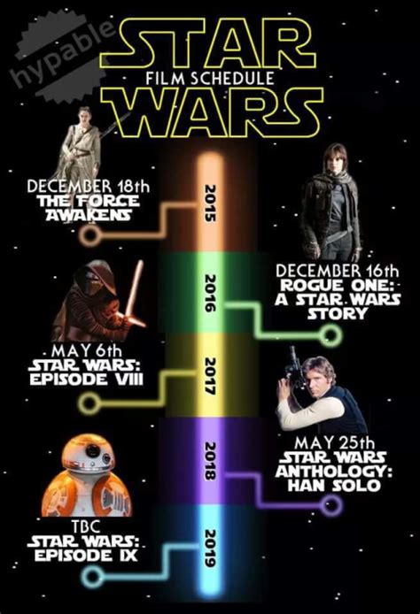 New Star Wars Movie Release Timeline Amancila