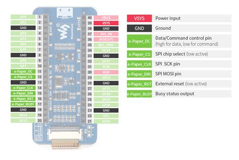 Raspberry Pi Pico