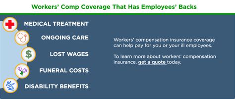 How To Calculate Workers Compensation Premiums The Hartford