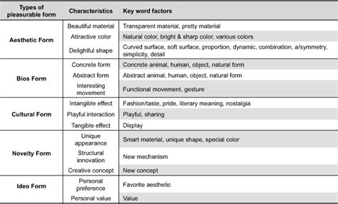 Aesthetic Qualities Of Words