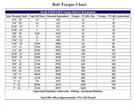 Bolt Torque Chart Templates Free Samples Examples Format 12600 The