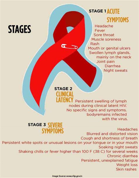 Hiv destroys cells in your immune system called cd4 cells or t cells. HIV/AIDS: Types, Symptoms, Causes, Diagnosis, and Treatment