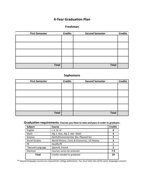 4 Year Graduation Plan Blank