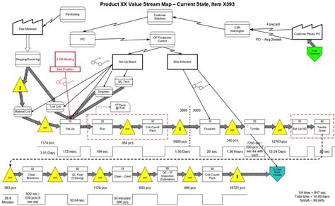 Manufacturing Value Stream Mapping