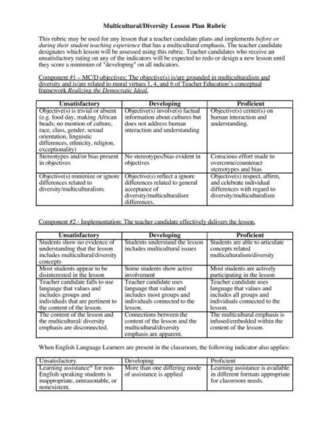 Multiculturaldiversity Lesson Plan Rubric This Rubric May Be Used