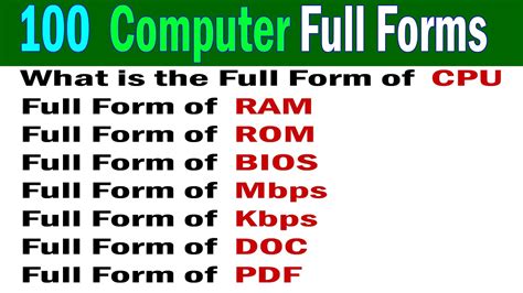 100 Most Commonly Used Computer Full Form Computer Full Form