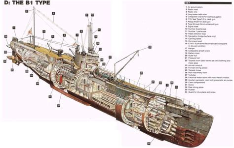 Gato Class Submarines Imperial Japanese Navy Navy Ships