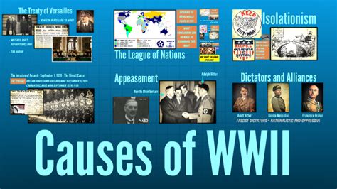 Causes Of Wwii By Anthony B On Prezi