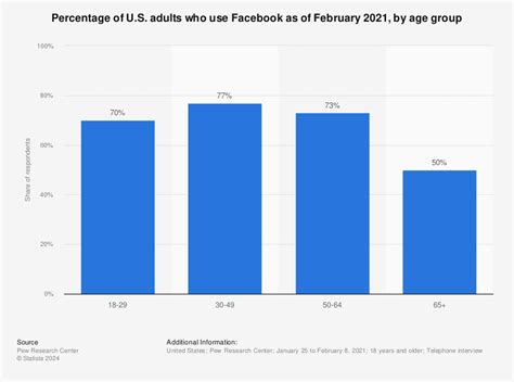 The Ultimate List Of 83 Facebook Statistics For 2019