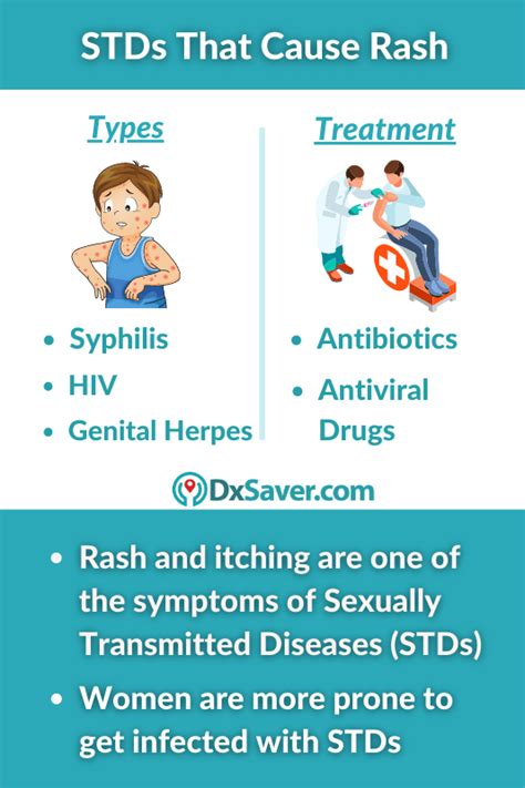 Stds That Cause Rashes On Body How To Identify And Get Tested