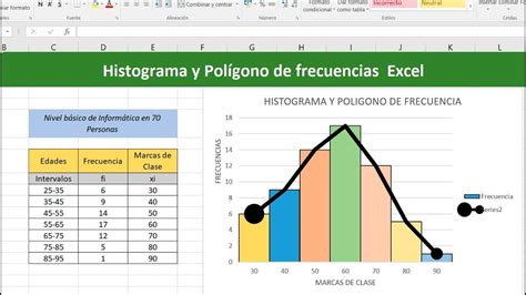 Aprende A Crear Un Histograma Y Polﾃｭgono De Frecuencias En Excel Hot