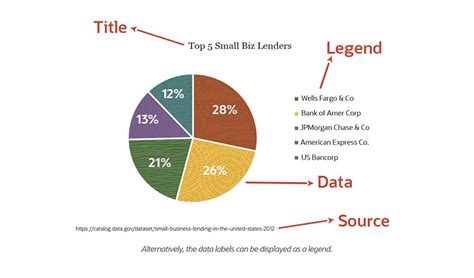 Pie Chart Defined A Guide For Businesses Netsuite
