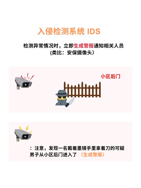 三张图教你看懂防火墙、ids和ips的区别