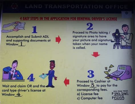 Early or late renewal of driver or rider licence. Driver's License Renewal Center, Ayala | Heart-2-Heart ...