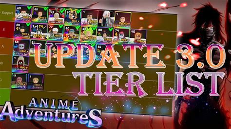 Update All Mythic Units Tier List On Anime Adventures Anime Adventures Youtube