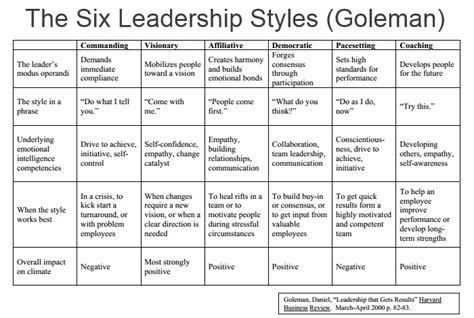Leadership MHJC Types Of Leadership