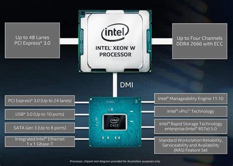 intel uvádí procesory xeon w až 18 jader 512 gb ram a ecc pro pracovní stanice cnews cz