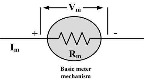 Ammeter Definition And Working Principle Electrical Academia
