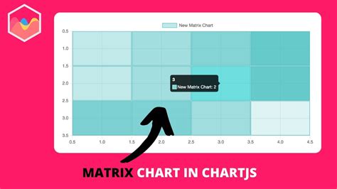 How To Create A Matrix Chart With Chartjs Matrix Plugin In Chartjs