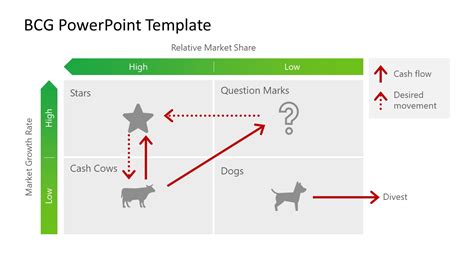 It is also referred to as the bcg. Growth Share BCG Matrix PowerPoint - SlideModel