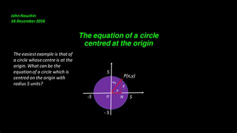 The Equation Of The Circle Teaching Resources