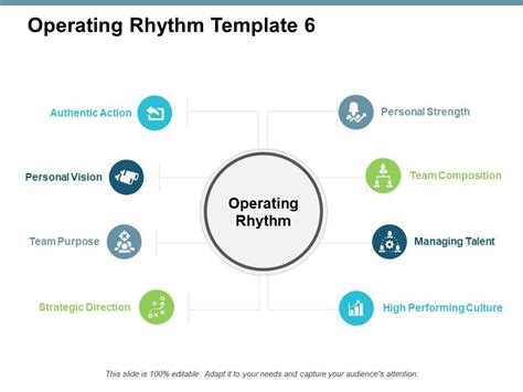 Operating Rhythm Template Strategy Ppt Powerpoint Presentation Styles