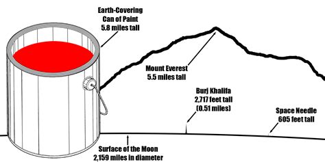 500 gallons for most or all systems in the home. How Much Area Can A Gallon Of Paint Cover - Visual Motley