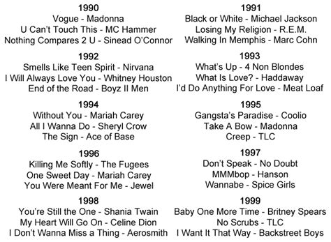 Music History Including Genres Styles Bands And Artists Over 90 Years