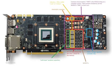 The video card contains electronic circuits having gpu, visual processing graphics card is a printed circuit board housing a processor and a ram. GPU Vs Graphics Card! What is the difference? - GEEKY SOUMYA