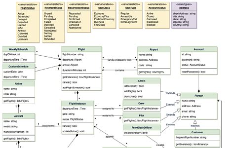 Booking System Airline Reservation System Class Diagram Bookstru Photos