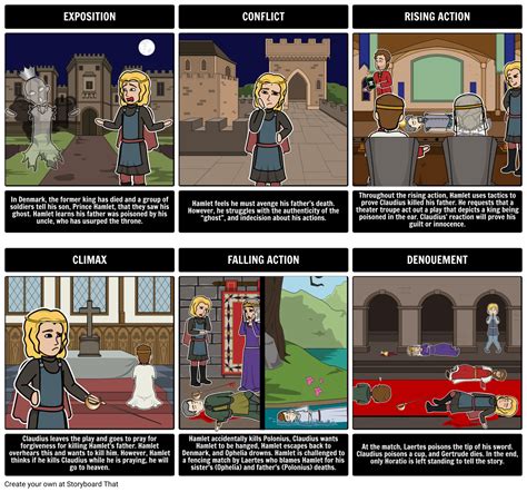 Hamlet Summary And Plot Diagram — Shakespeares Five Act Structure