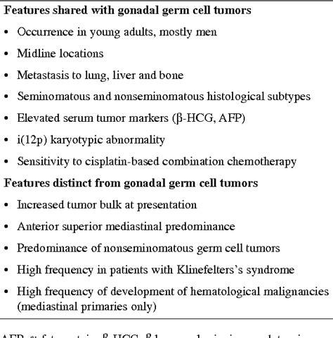 Figure 1 From Extragonadal Germ Cell Tumors Semantic Scholar
