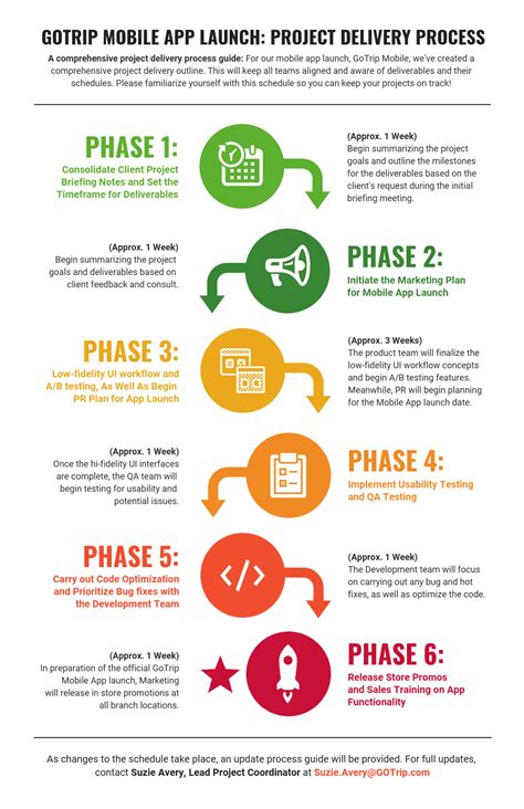 18 Project Management Infographics Better Planning Avasta