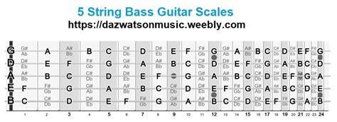 String Bass Fretboard Chart My Xxx Hot Girl