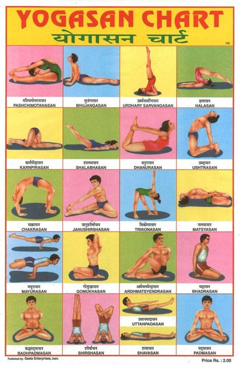 The yamas and niyamas (moral and ethical codes), asanas (postures), pranayama (breathwork), pratyahara (withdrawal of the senses), dharana (concentration), dhyana. yogasan chart in hindi - | Yoga Time | Pinterest | Yoga, Asana and Search