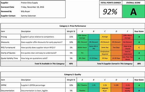 Supplier Performance Scorecard Template Xls New Supplier Scorecard