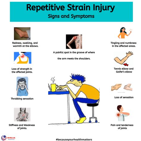Repetitive Strain Injury Signs And Symptoms