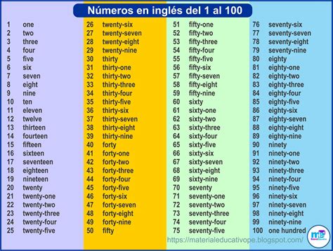Números En Inglés Del 1 Al 100 Material Educativo Facebook