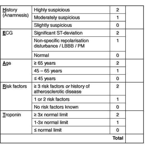Original Heart Score With Permission Of The Authors Bmi Body Mass