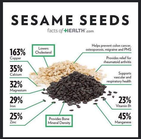 Sesame Seeds Benefits Seeds Benefits Food Health Benefits Matcha