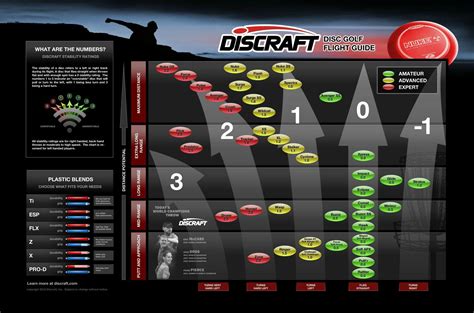 Discraft Disc Golf Flight Guide Discgolf