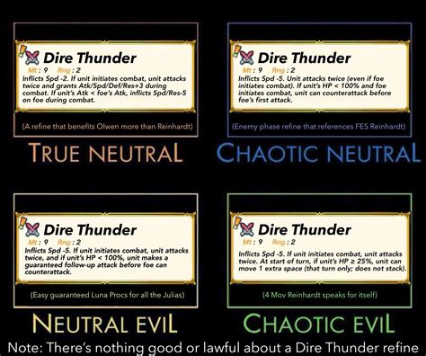 Dire Thunder Refine Alignment Chart Fireemblemheroes