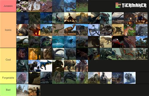 Jurassic Franchise All Dinosaurs And Other Creatures Tier List Community Rankings TierMaker