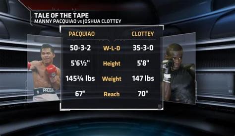 Prior to that, mayweather fought twice in 2015. Manny Pacquiao vs Josh Clottey: The Tale of the Tape