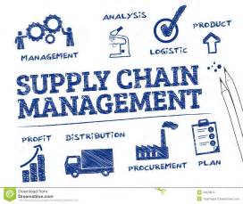 Supply Chain Management Illustration Stock Illustration Du