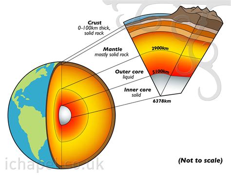 Earth Cross Section Now 4000 Views Information Graph Flickr