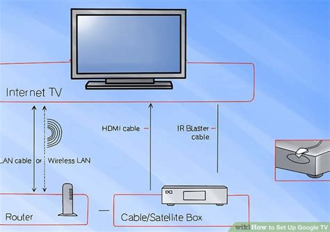 Plug the other end of the hdmi cable into the hdmi in on the monitor. 3 Ways to Set Up Google TV - wikiHow