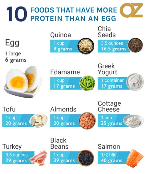 Protein List High Protein Foods List Protein Packed Meals High
